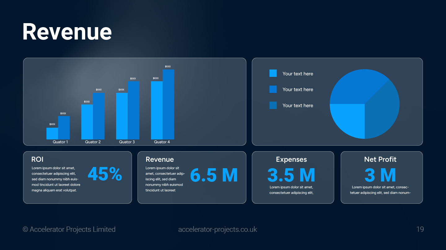 Accelerator Projects pitch deck revenue ROI and profit dashboard slide