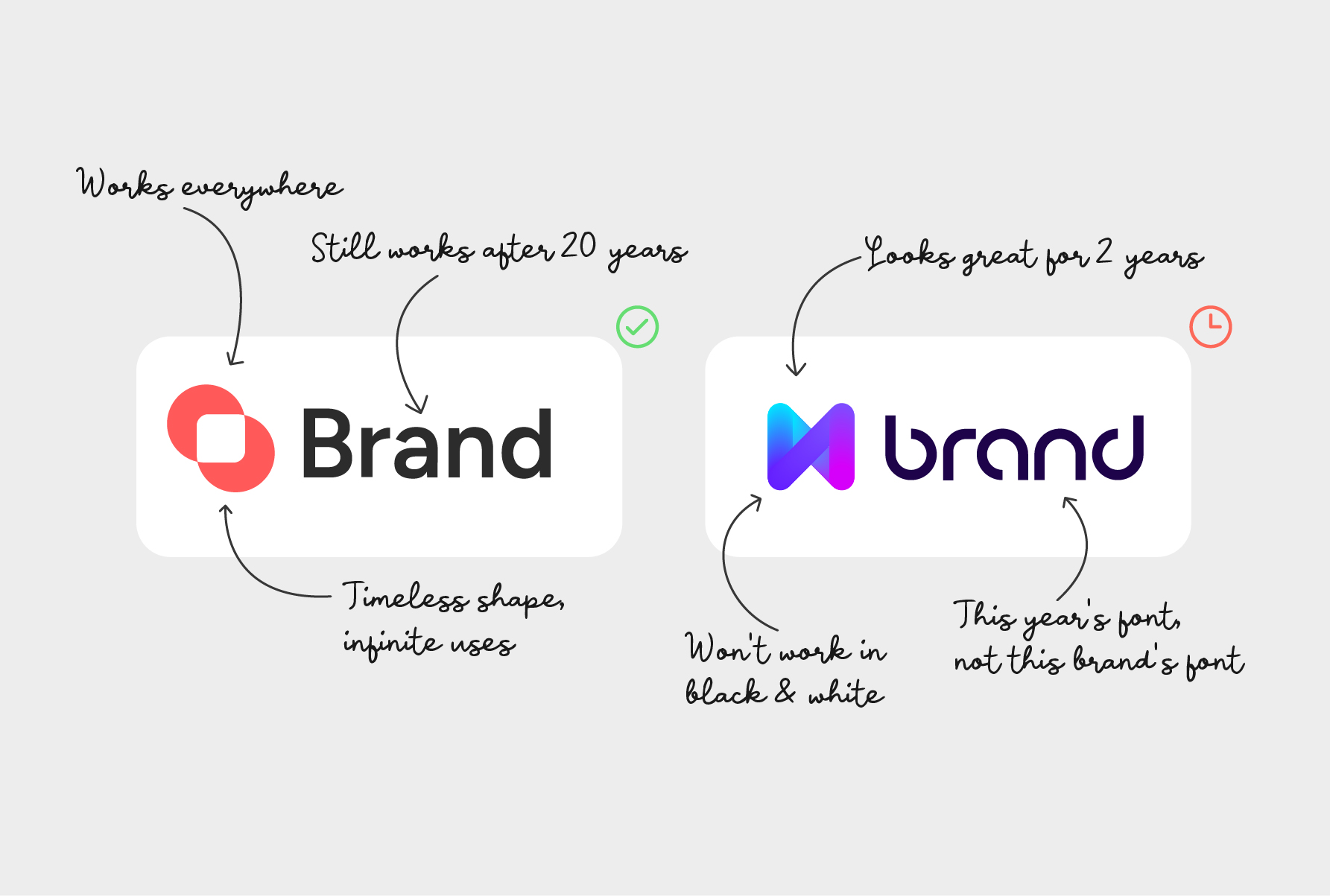 Timeless vs Trend-Based Logo Design: How to Choose the Right One for Your Brand